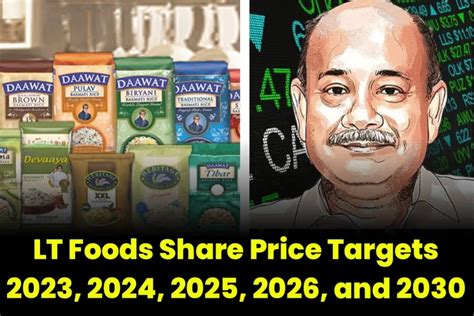Aug 5, 2023 ... LT Foods Share Price Target 2025 ; September, 365, 420 ; October, 372, 425 ; November, 380, 432 ; December, 385, 445 ...